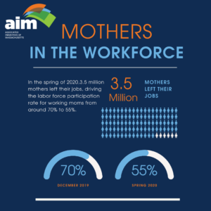 Mothers in the Workplace