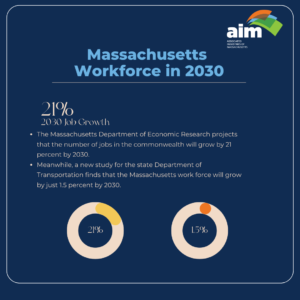 Massachusetts Workforce in 2030