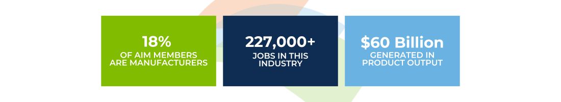 Manufacturing 